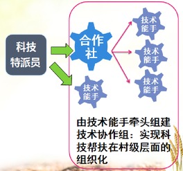天津市科技帮扶信息服务平台